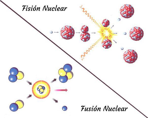 Que es fision y fusion nuclear