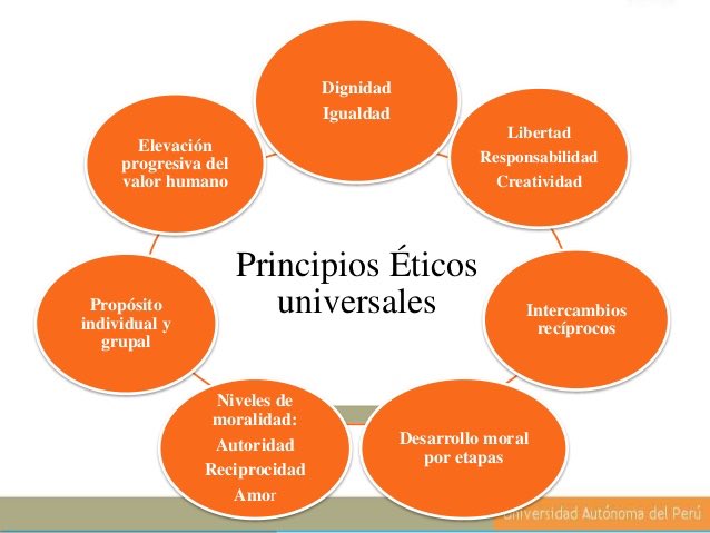 principios eticos universales